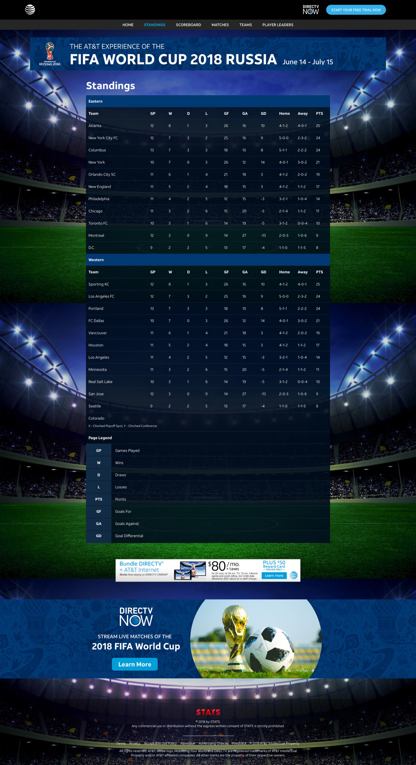 World Cup standings page